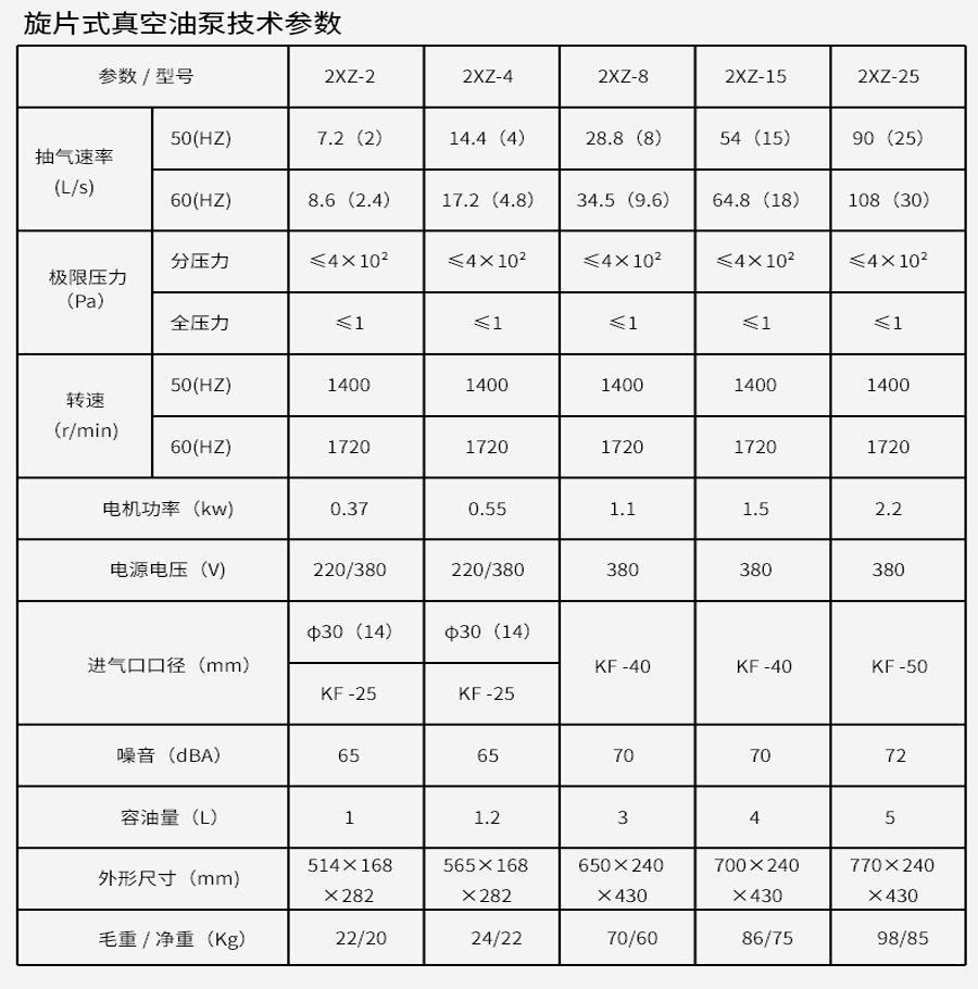 真空干燥箱 PLC分段编程真空烤箱